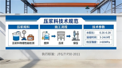闽侯本地工厂讲解：说一遍公路压浆料和铁路压浆料的区别