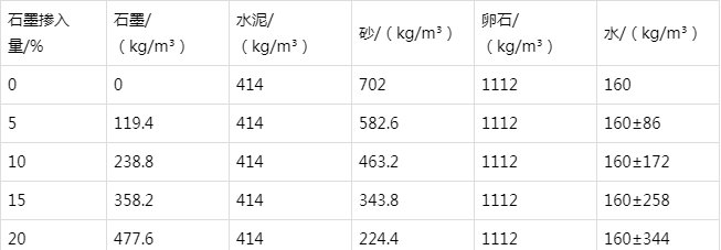 闽侯防静电水泥砂浆怎么做(附配比及施工方法)